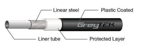 Greytek - 4mm Gear Outer Housing - 50m - Black - Workshop box